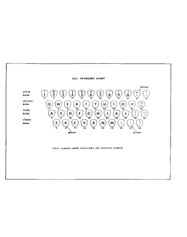 1063 keyboard (key action) chart