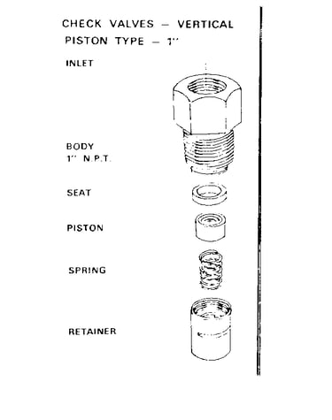 Check valves - vertical piston type - 1"