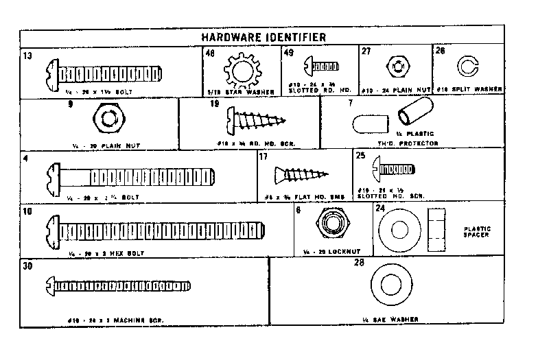Hardware identifier