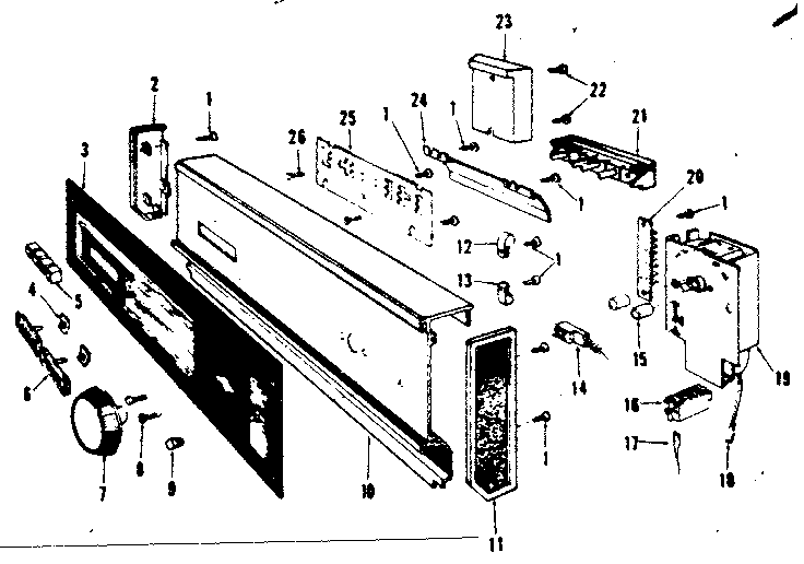 Console panel details