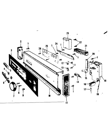 Console panel details