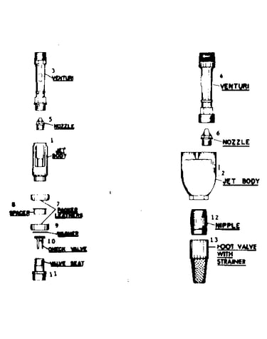 Single pipe jet & double pipe