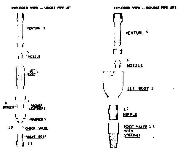 Single pipe jet double pipe