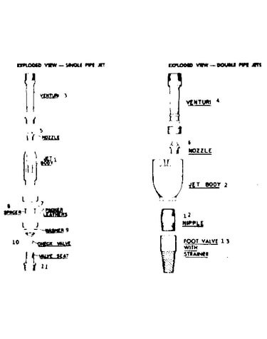 Single pipe jet double pipe