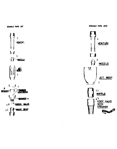 Single & double pipe jets