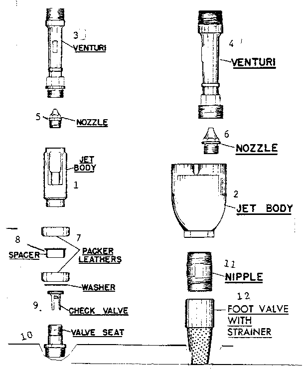 Single pipe jet & double pipe jet