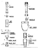 Single pipe jet & double pipe jet