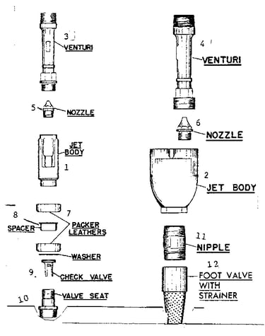 Single pipe jet & double pipe jet
