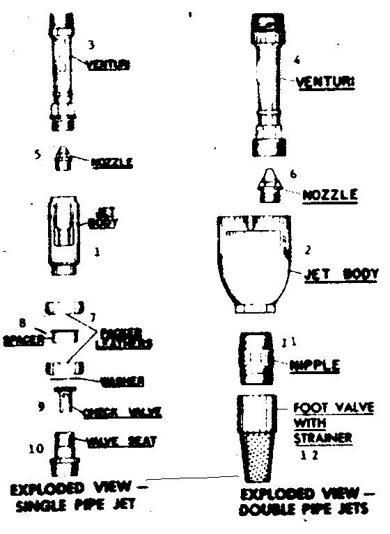 Single pipe jet & double pipe jets