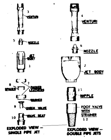 Single pipe jet & double pipe jets