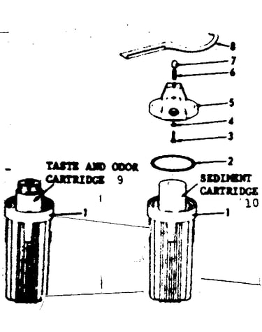 Taste and odor filter & sediment dirtguard filter