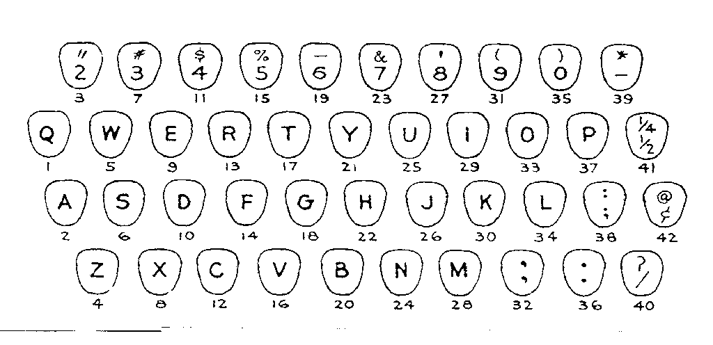 Keyboard chart