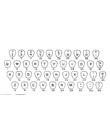 Keyboard chart