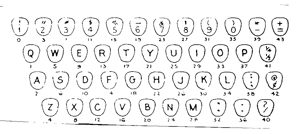 KEYBOARD CHART