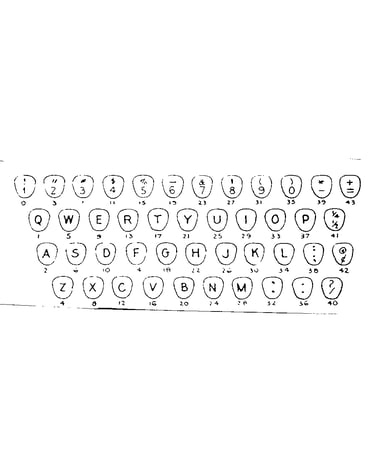 Keyboard chart