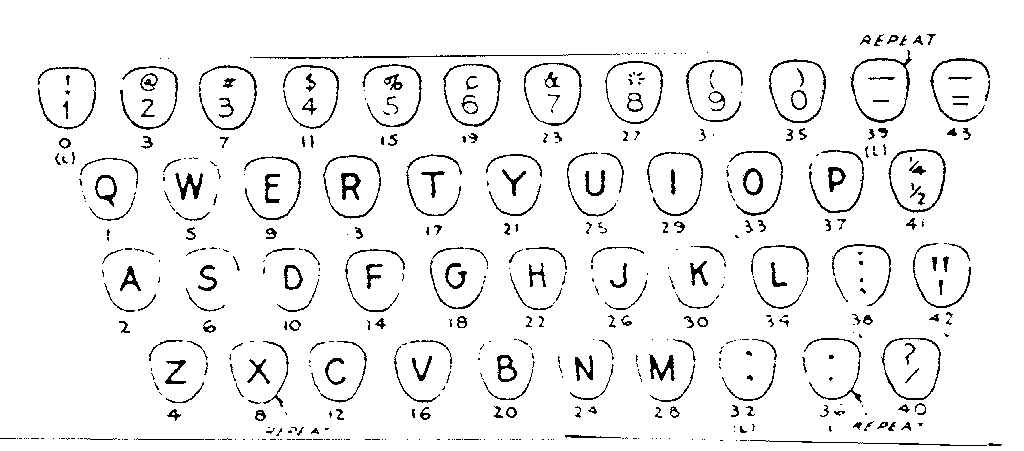 KEYBOARD CHART