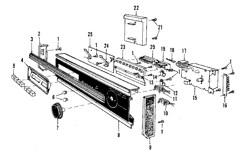 Console panel details