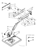 Top and console parts