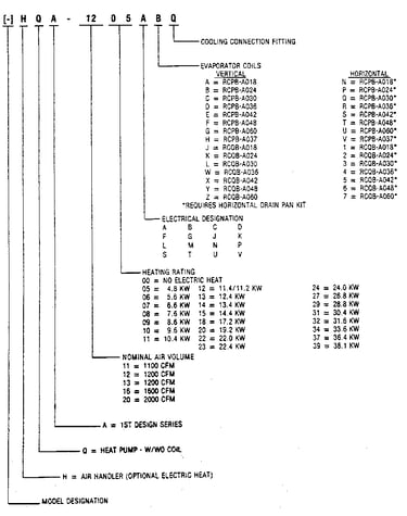 Model number notes