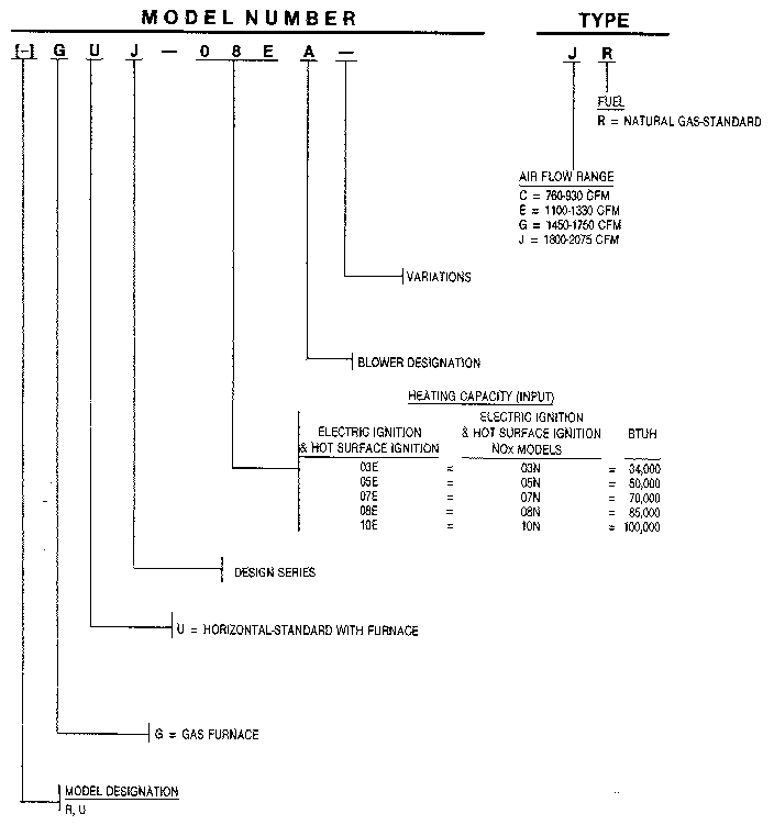 Model number notes
