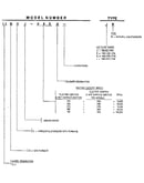 Model number notes
