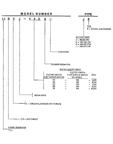 Model number notes