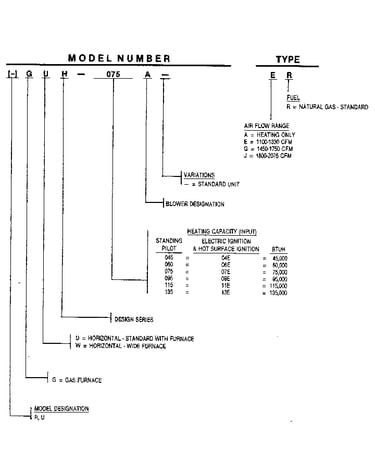 Model number notes
