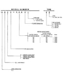 Model number notes