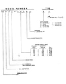 Model number notes