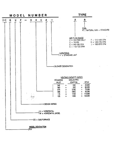 Model number notes
