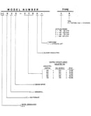 Model number notes