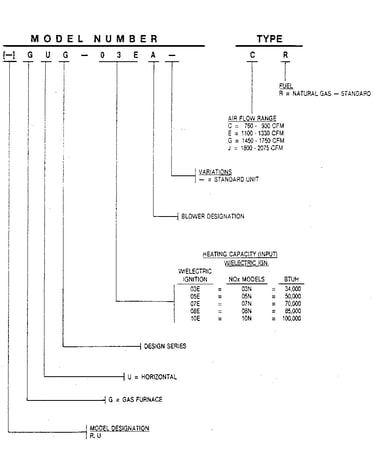 Model number notes