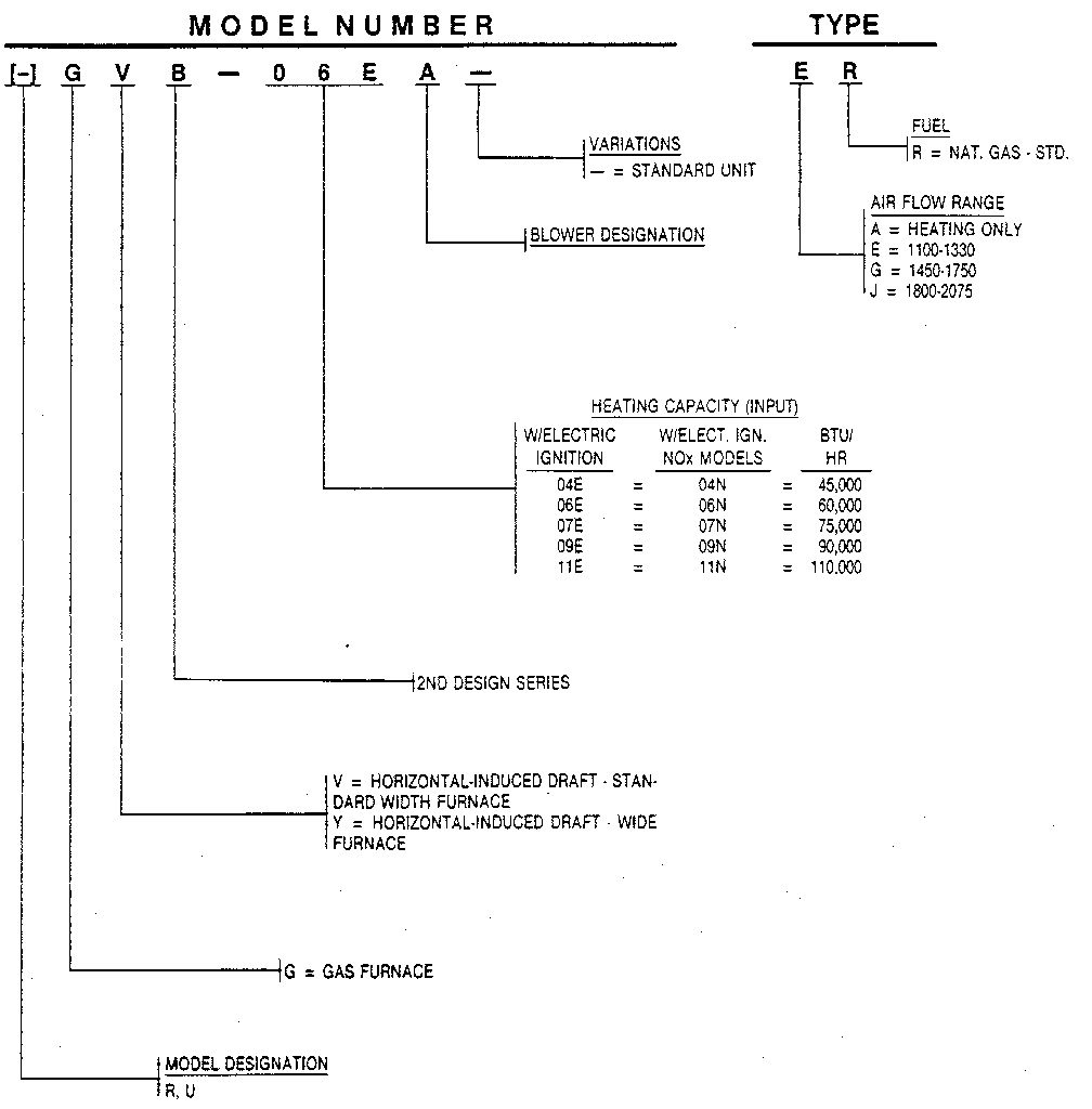 MODEL NUMBER NOTES