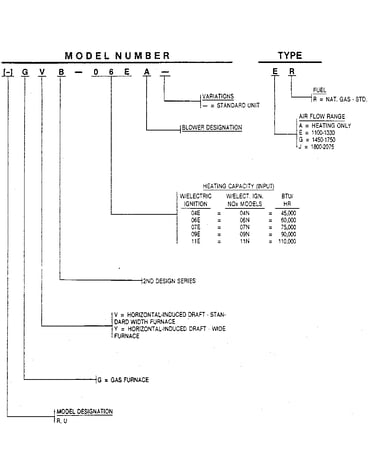 Model number notes