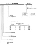 Model number notes