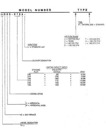 Model number notes