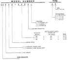 Rheem GVA model number notes diagram
