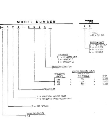 Model number notes
