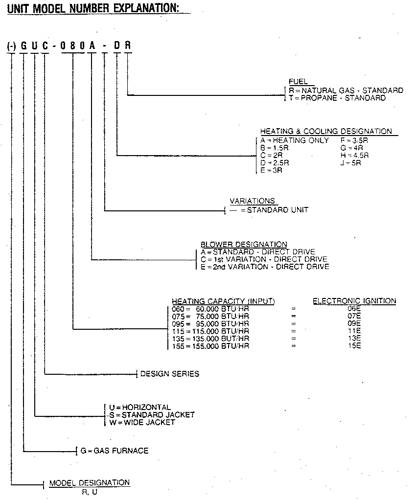 MODEL NUMBER NOTES