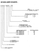 Model number notes