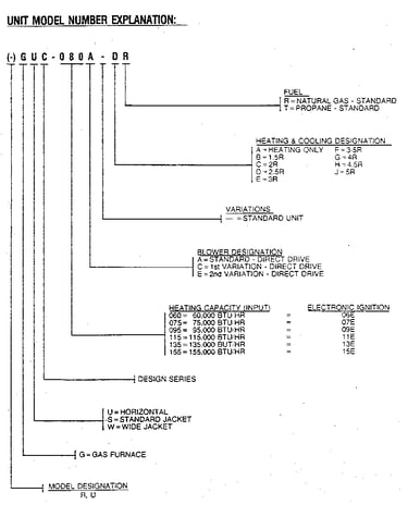 Model number notes