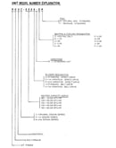 Model notes
