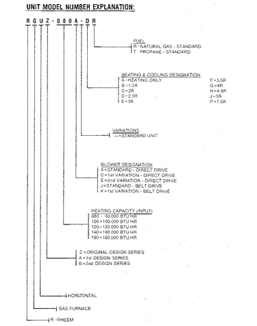 Model notes