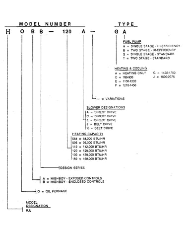 Model number notes