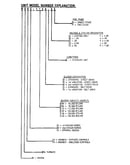 Model notes