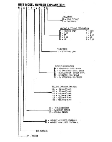 Model notes
