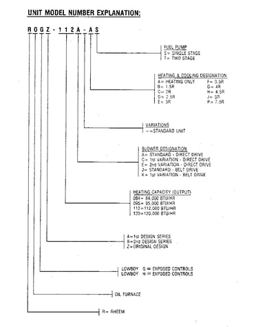 Model notes