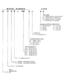 Model number notes