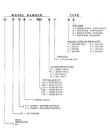 Model number notes