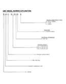 Model notes